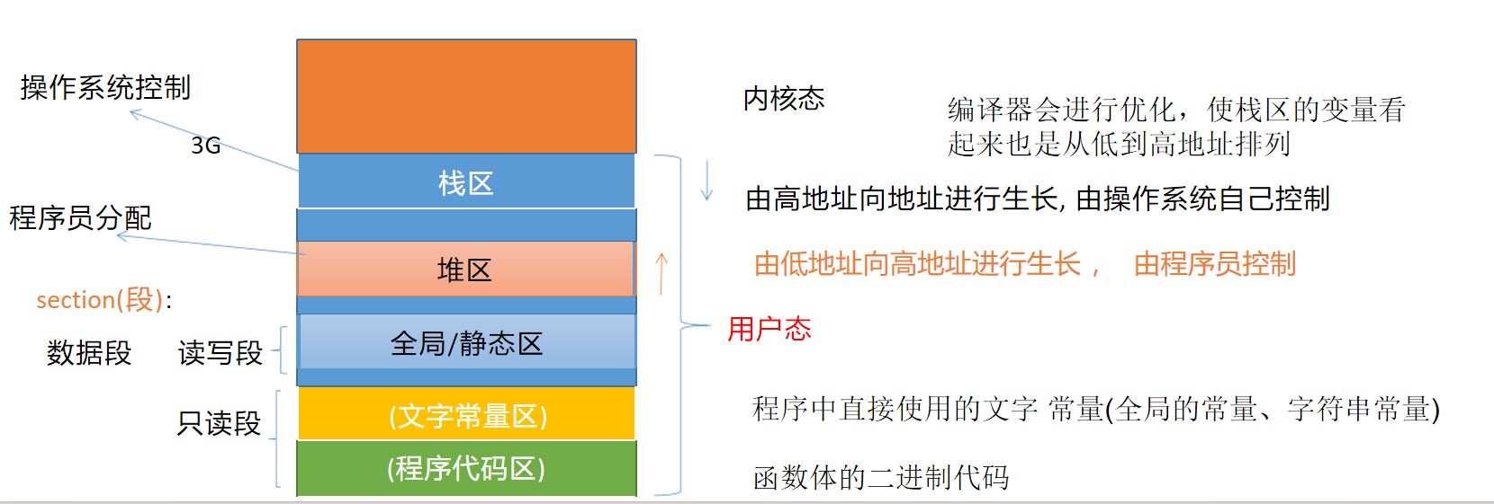 image-20240306170314449